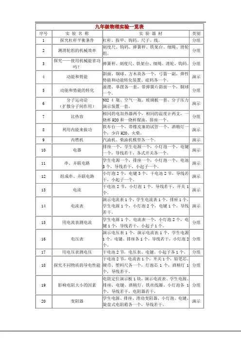 九年级物理实验一览表