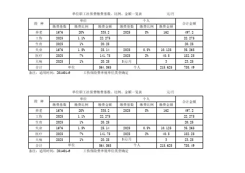 养老保险历年缴费标准一览表