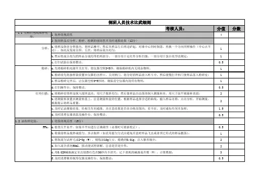 化验室技术比武细则