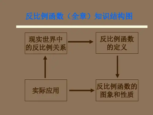 反比例函数的定义