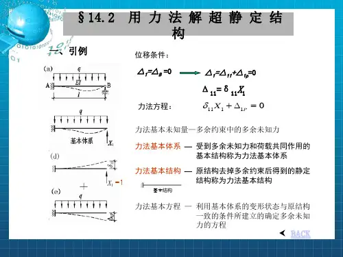 用力法解超静定结构