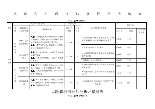 6.1风险与机遇评估分析表 (2)