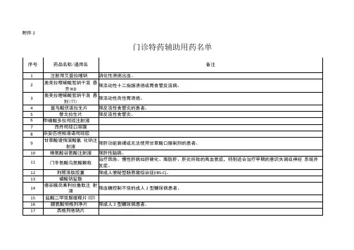 2023山西省门诊特药辅助用药名单pdf
