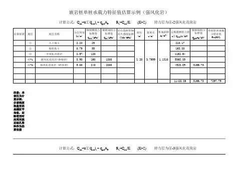 冲(钻)孔嵌岩桩单桩承载力特征值估算表