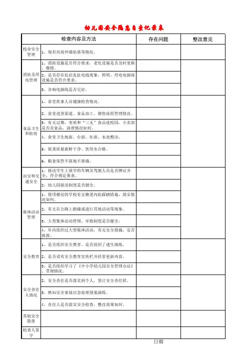 幼儿园安全隐患排查记录表