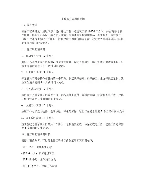 工程施工周期预期图