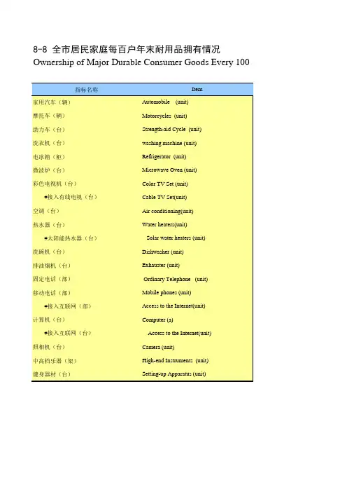 陕西省西安市2019统计年鉴数据：8-8 全市居民家庭每百户年末耐用品拥有情况(2018)