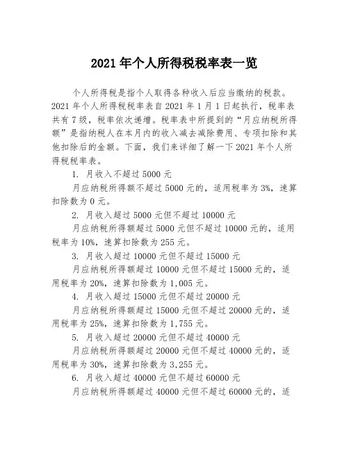 2021年个人所得税税率表一览