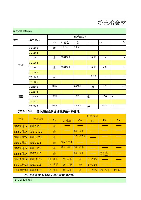 粉末冶金材料标准