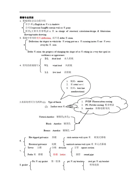 史上最全最强-幕墙专业英语[详细]