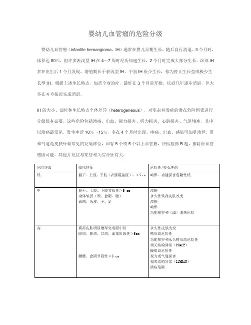 婴幼儿血管瘤的危险分级