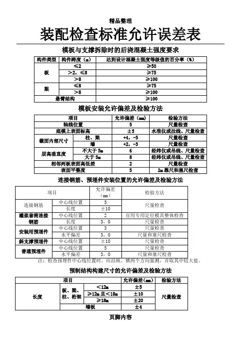 装配式建筑质量检查允许偏差