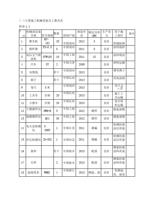 公司设备一览表