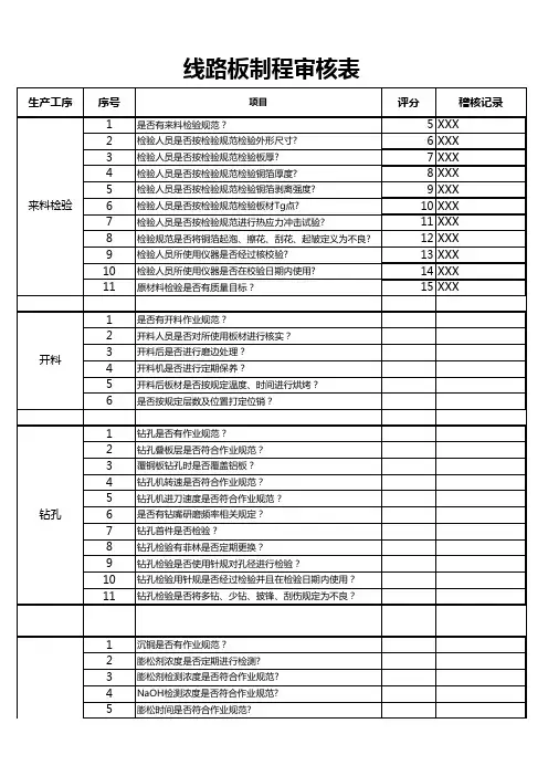 线路板制程审核表
