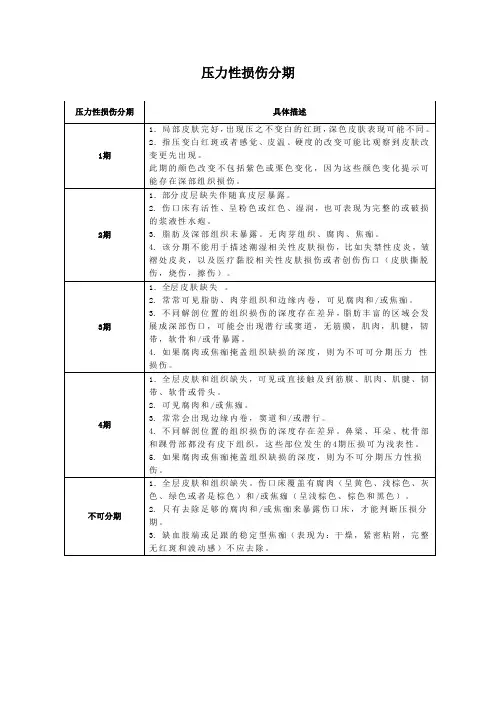 压力性损伤分期