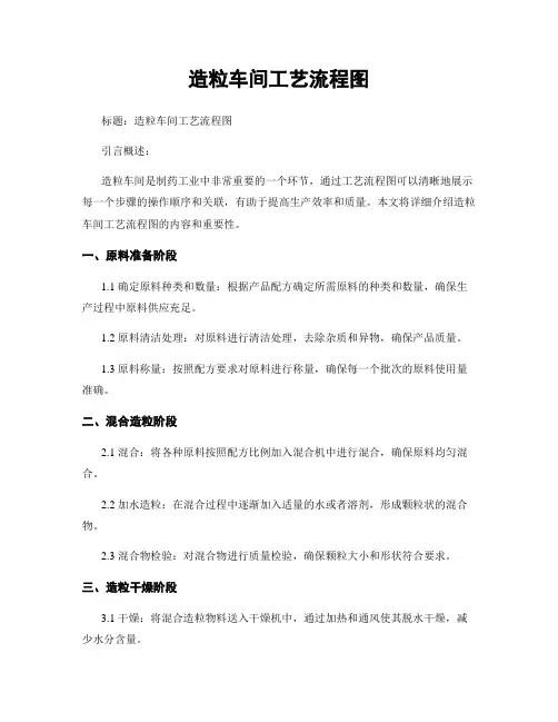 造粒车间工艺流程图