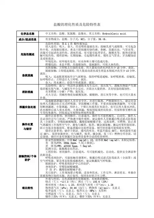 盐酸的理化性质及危险特性表