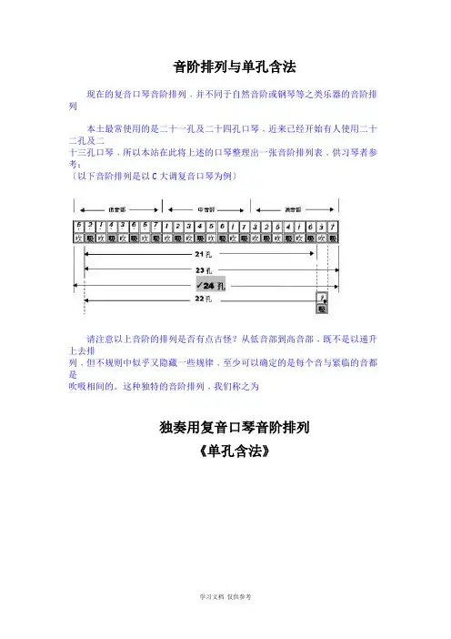 24孔口琴吹法