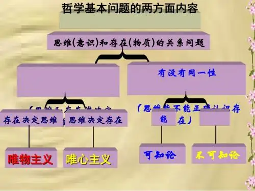 唯物论PPT课件4