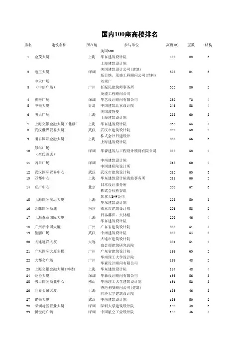 世界最高建筑排名
