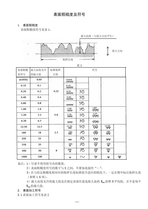 表面粗糙度及符号
