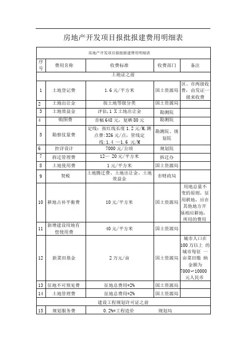 房地产开发项目报批报建费用明细表