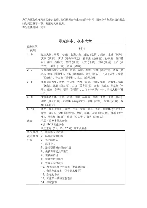 寿光集市、夜市大全
