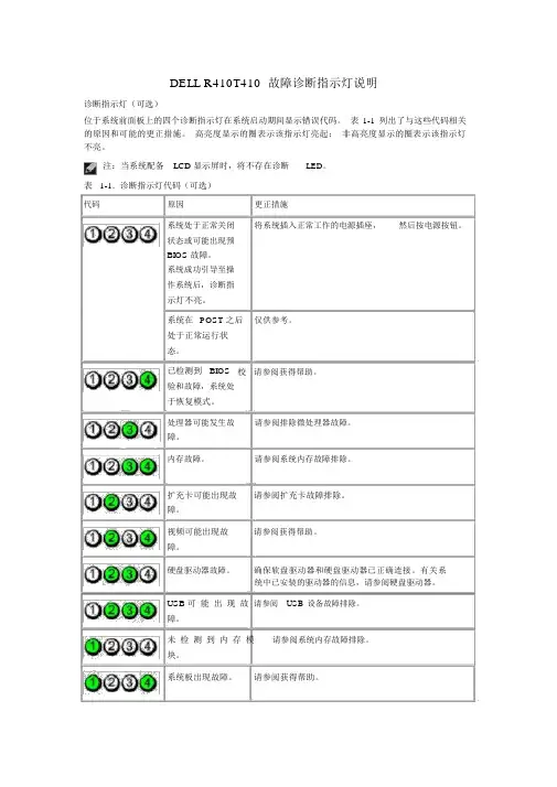 DELLR410T410故障诊断指示灯说明