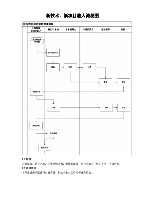 8 新技术、新项目准入流程图