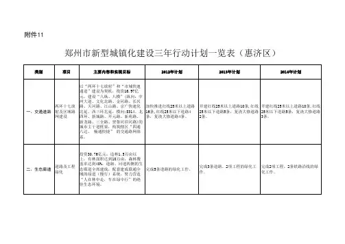 郑州市新型城镇化建设三年行动计划一览表(惠济区)