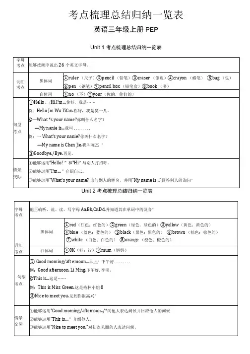 人教版小学三年级英语上册1,2单元重点考点知识汇总