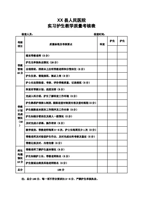 实习生带教质量检查表
