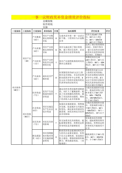 一事一议奖补资金绩效评价指标表