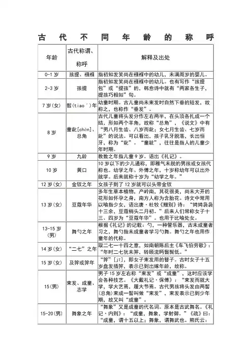 古代不同年龄的称呼