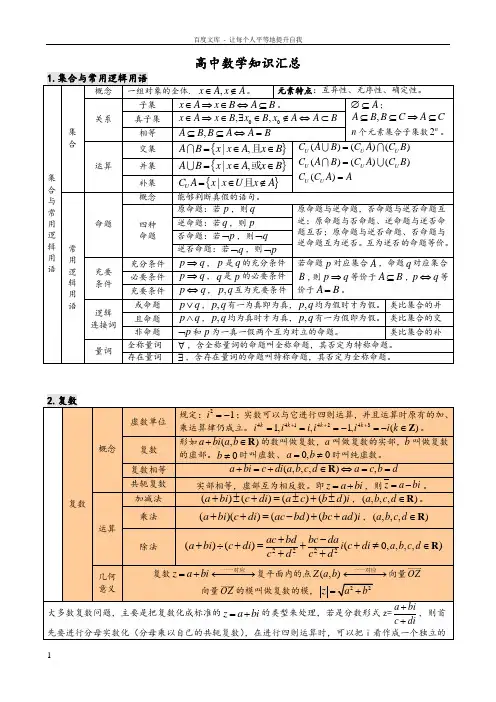 最新高中数学知识点汇总(表格格式)
