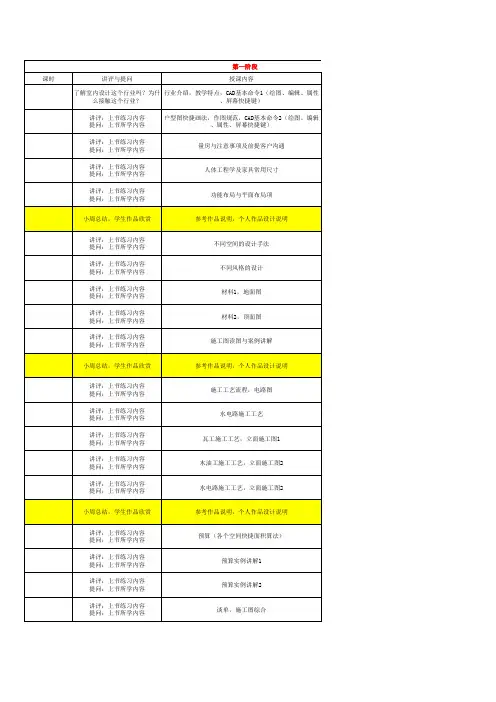 室内设计课程表