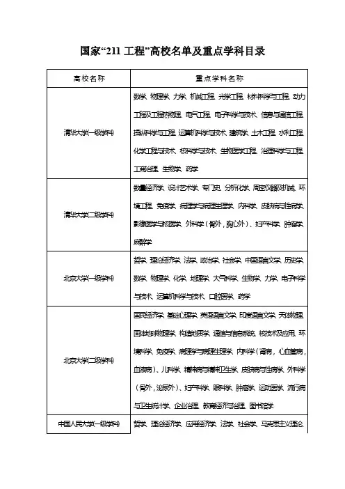 国家“211工程”高校名单及重点学科目录