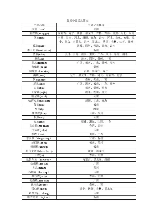 我国少数民族简表