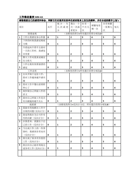 MBI-GS职业倦怠量表