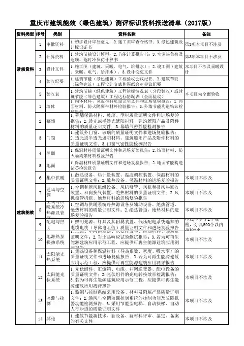 建筑能效(绿色建筑)测评标识资料报送清单(2017版)