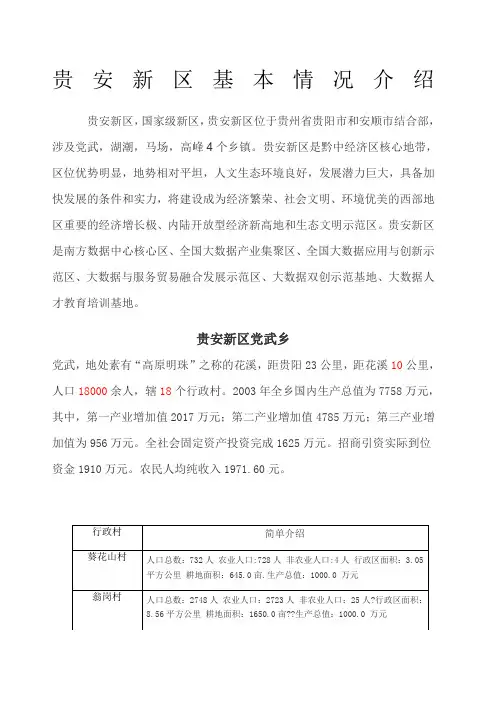 贵安新区各乡镇基本介绍