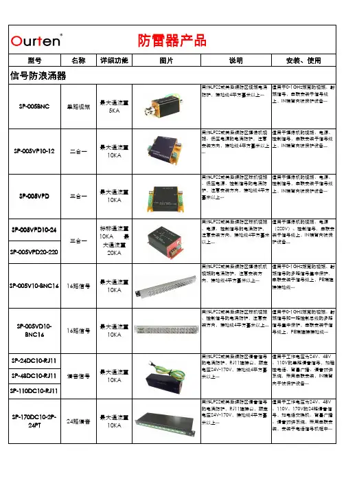 奥顿防雷器产品总汇（2）