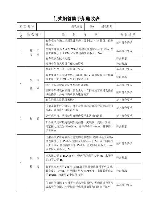 门式钢管脚手架验收表