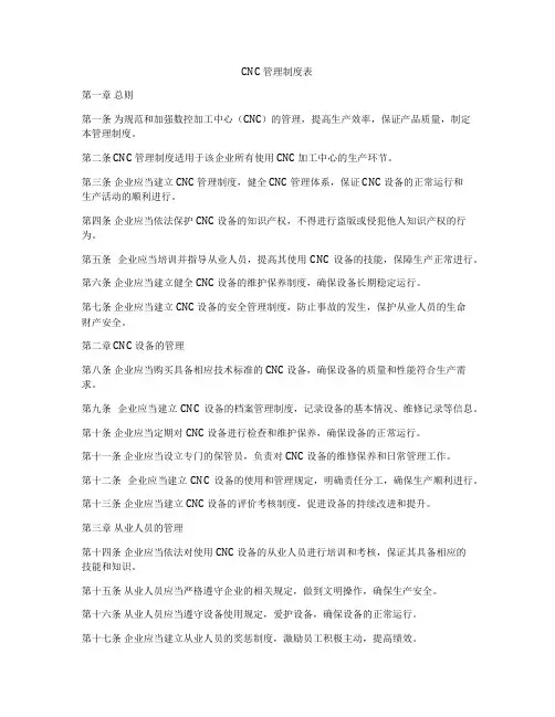 CNC管理制度表