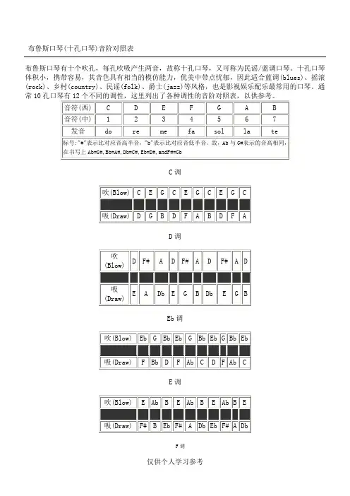 布鲁斯口琴(十孔口琴)音阶对照表