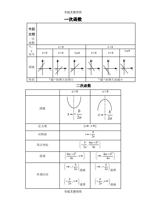 2021年高中各种函数图像画法与函数性质之令狐文艳创作