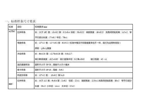 塑料标准样条标准号及百格测试法
