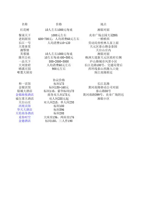 株洲天元区常用餐厅酒店名录