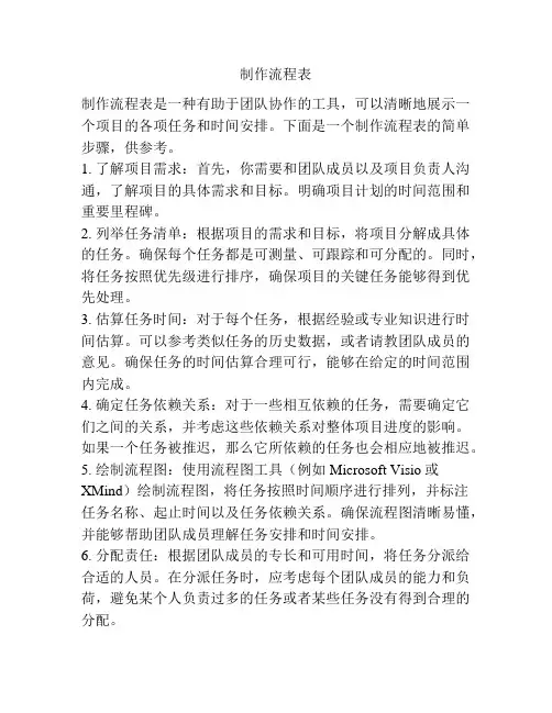 制作流程表