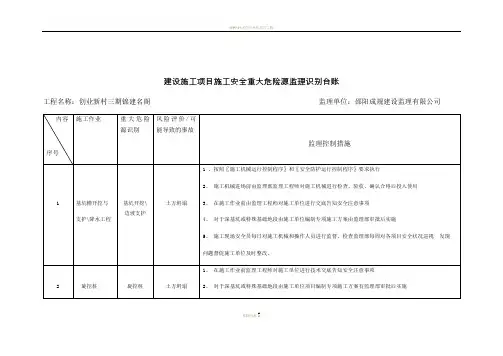 建设施工项目施工安全重大危险源监理识别台账